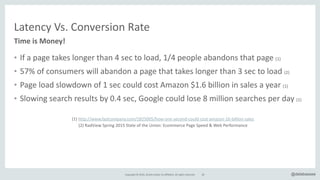 Copyright*©*2016,*Oracle*and/or*its*affiliates.*All*rights*reserved. 26 @delabassee
• If*a*page*takes*longer*than*4*sec*to*load,*1/4*people*abandons*that*page*(1)*
• 57%*of*consumers*will*abandon*a*page*that*takes*longer*than*3*sec*to*load*(2)*
• Page*load*slowdown*of*1*sec*could*cost*Amazon*$1.6*billion*in*sales*a*year*(1)*
• Slowing*search*results*by*0.4*sec,*Google*could*lose*8*million*searches*per*day*(1)
Latency*Vs.*Conversion*Rate
Time&is&Money!
(1)*http://www.fastcompany.com/1825005/howToneTsecondTcouldTcostTamazonT16TbillionTsales*
(2)*RadView*Spring*2015*State*of*the*Union:*Ecommerce*Page*Speed*&*Web*Performance
 