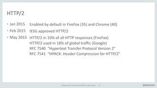 Copyright*©*2016,*Oracle*and/or*its*affiliates.*All*rights*reserved. @delabassee
HTTP/2
• Jan*2015*
• Feb*2015*
• May*2015
35
Enabled*by*default*in*FireFox*(35)*and*Chrome*(40)*
IESG*approved*HTTP/2*
HTTP/2*in*10%*of*all*HTTP*responses*(FireFox)*
HTTP/2*used*in*18%*of*global*traffic*(Google)*
RFC*7540**“Hypertext*Transfer*Protocol*Version*2”*
RFC*7541**“HPACK:*Header*Compression*for*HTTP/2”**
 