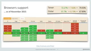 Copyright*©*2016,*Oracle*and/or*its*affiliates.*All*rights*reserved. 37 @delabassee
Browsers*support
…&as&of&November&2015
http://caniuse.com/http2*
 