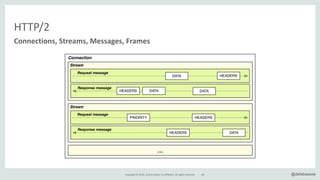 Copyright*©*2016,*Oracle*and/or*its*affiliates.*All*rights*reserved. 40 @delabassee
HTTP/2
Connections,&Streams,&Messages,&Frames
 