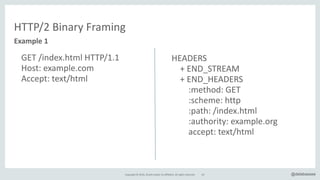 Copyright*©*2016,*Oracle*and/or*its*affiliates.*All*rights*reserved. 43 @delabassee
HTTP/2*Binary*Framing
GET*/index.html*HTTP/1.1 
Host:*example.com 
Accept:*text/html
Example&1
HEADERS 
****+*END_STREAM 
****+*END_HEADERS 
********:method:*GET 
********:scheme:*http 
********:path:*/index.html 
********:authority:*example.org 
********accept:*text/html
 