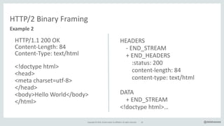 Copyright*©*2016,*Oracle*and/or*its*affiliates.*All*rights*reserved. 44 @delabassee
HTTP/2*Binary*Framing
HTTP/1.1*200*OK 
ContentTLength:*84 
ContentTType:*text/html 
 
<!doctype*html>*
<head>*
<meta*charset=utfT8>*
</head>*
<body>Hello*World</body>*
</html>
Example&2
HEADERS 
****T*END_STREAM 
****+*END_HEADERS 
********:status:*200 
********contentTlength:*84 
********contentTtype:*text/html 
 
DATA 
****+*END_STREAM 
<!doctype*html>…
 