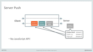 Copyright*©*2016,*Oracle*and/or*its*affiliates.*All*rights*reserved. @delabassee#HTTP/2
Server*Push
/index.html***stream*1*
/style.css********stream*2*
/logo.gif*********stream*4
Client Server
stream&1&
HEADERS
stream&1&
DATA
stream&2&&&&
PROMISE
stream&4&
PROMISE
• No*JavaScript*API!
 