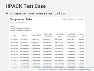 HPACK Test Case 
● compare compression ratio 
https://github.com/http2jp/hpack-test-case/wiki/Compression-Ratio 
 
