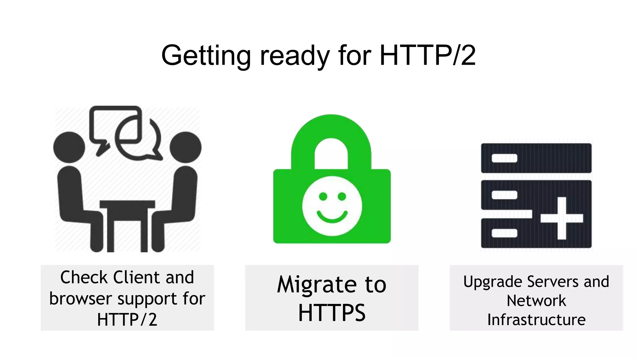 Getting ready for HTTP/2
Check Client and
browser support for
HTTP/2
Migrate to
HTTPS
Upgrade Servers and
Network
Infrastructure
 