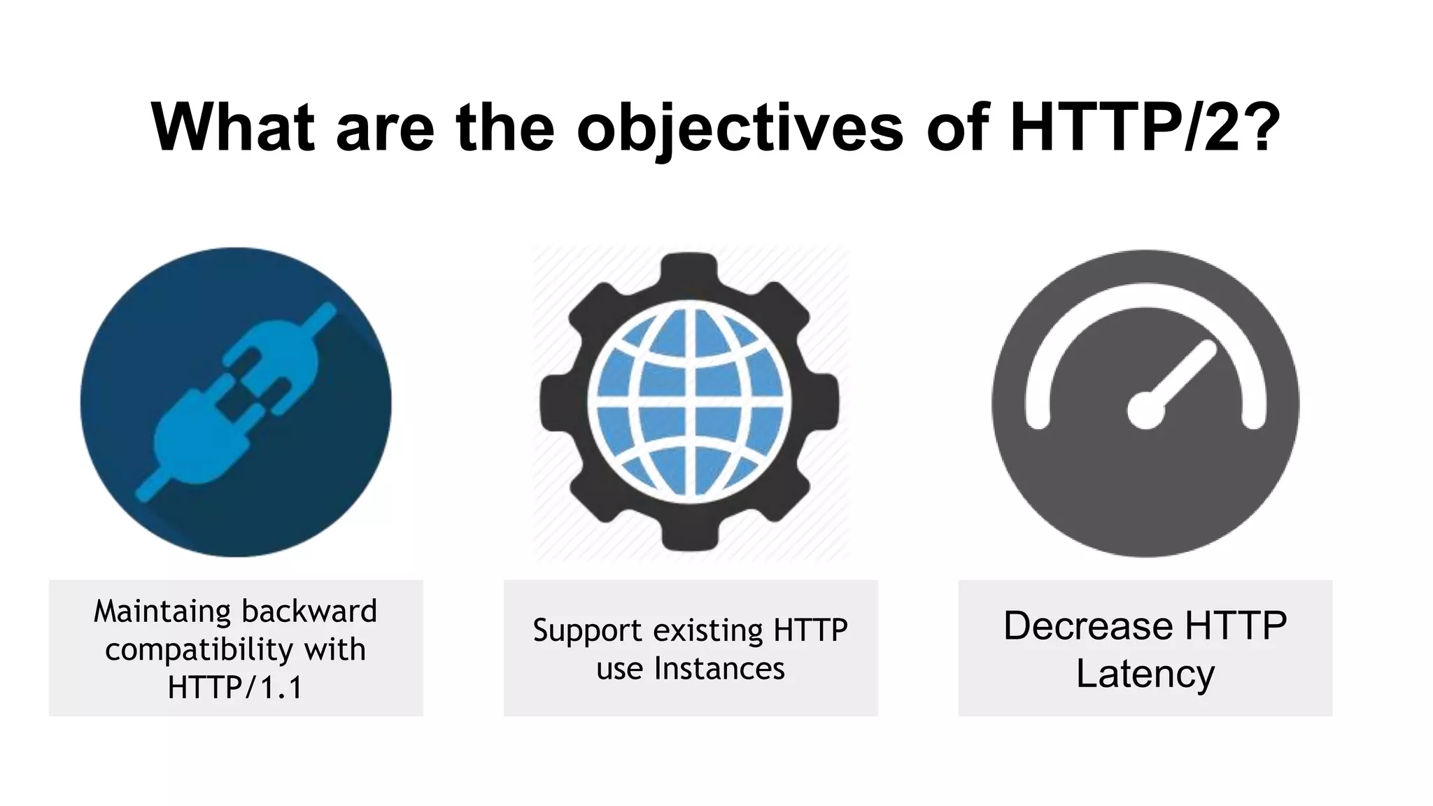 What are the objectives of HTTP/2?
Maintaing backward
compatibility with
HTTP/1.1
Support existing HTTP
use Instances
Decrease HTTP
Latency
 