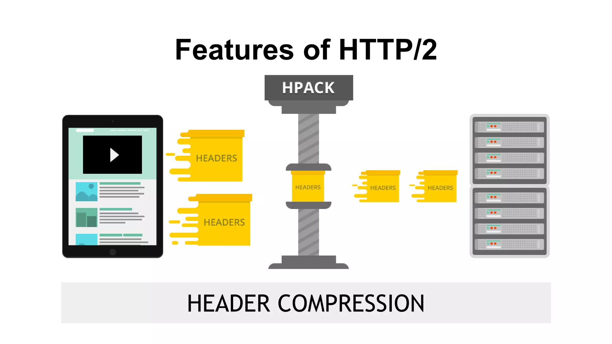 Features of HTTP/2
HEADER COMPRESSION
 