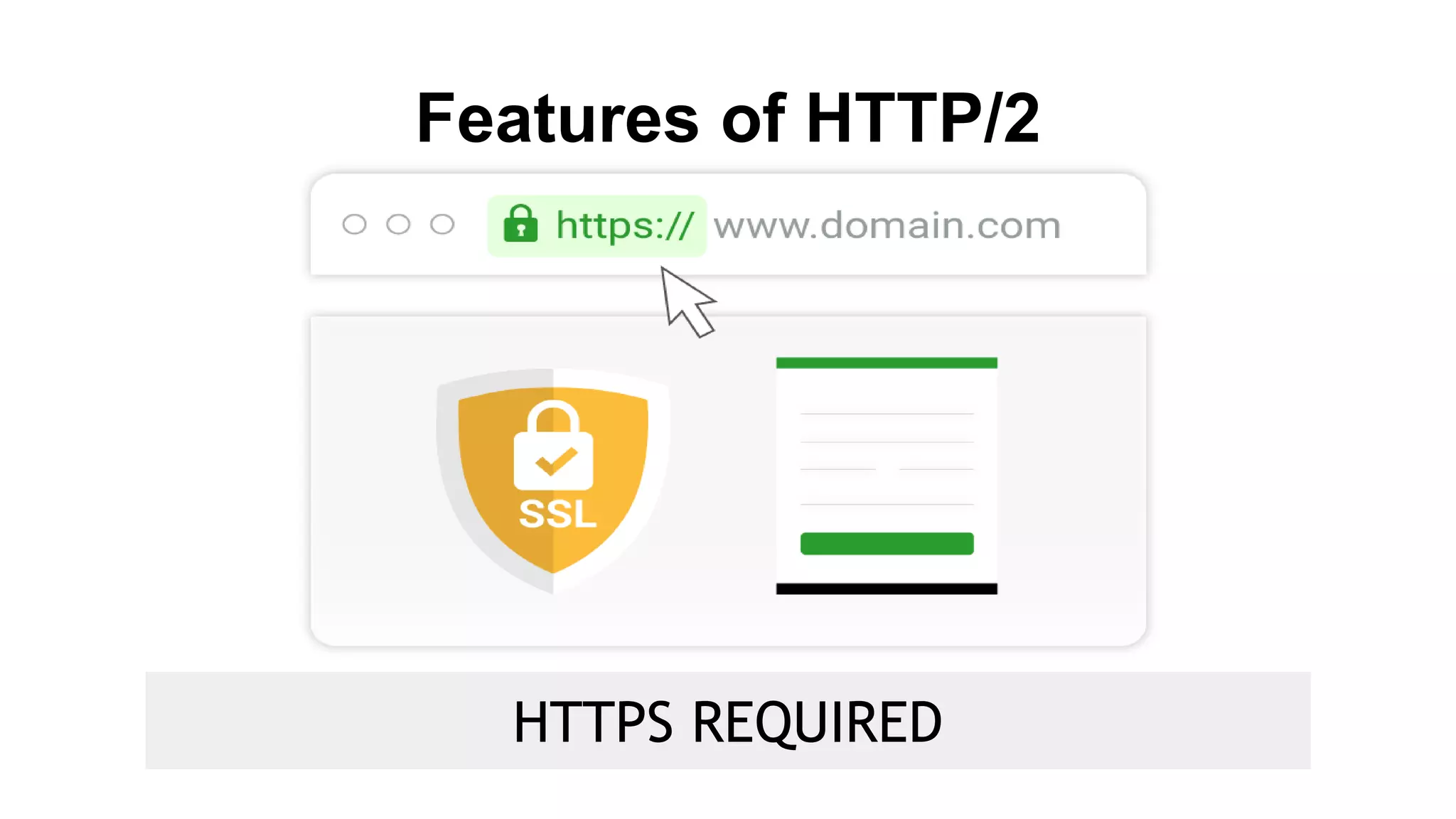 Features of HTTP/2
HTTPS REQUIRED
 