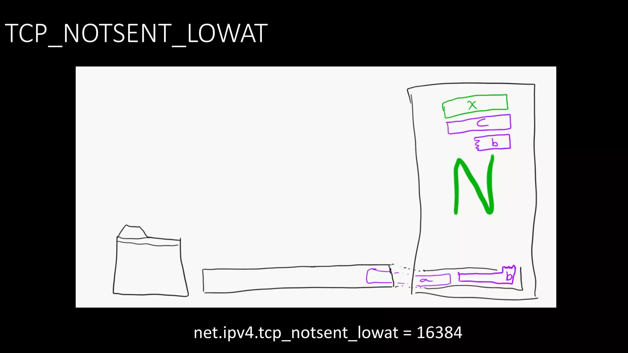 TCP_NOTSENT_LOWAT
net.ipv4.tcp_notsent_lowat = 16384
 