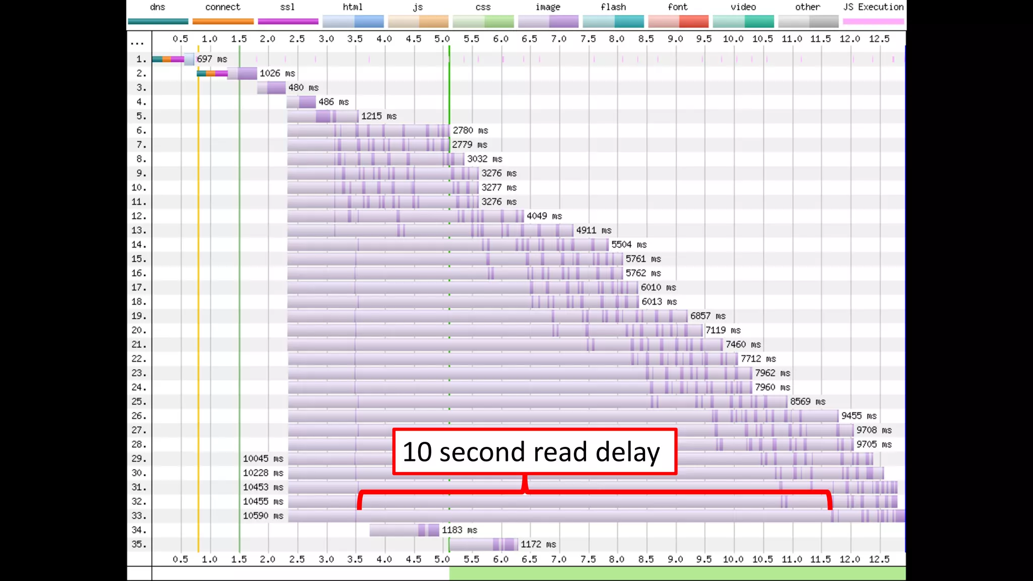 10 second read delay
 