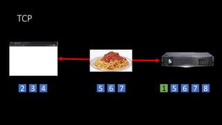 TCP
2 13 4 5 6 7 5 6 7 8
 