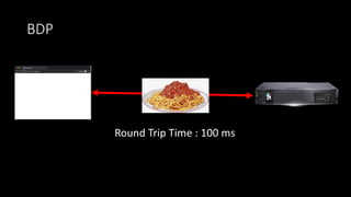 BDP
Round Trip Time : 100 ms
 