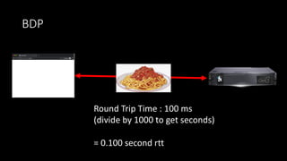 BDP
Round Trip Time : 100 ms
(divide by 1000 to get seconds)
= 0.100 second rtt
 