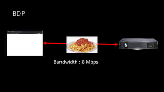 BDP
Bandwidth : 8 Mbps
 