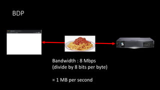 BDP
Bandwidth : 8 Mbps
(divide by 8 bits per byte)
= 1 MB per second
 