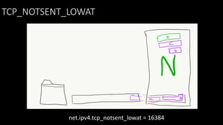 TCP_NOTSENT_LOWAT
net.ipv4.tcp_notsent_lowat = 16384
 