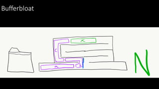 Bufferbloat
 