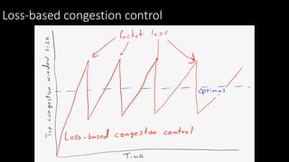Loss-based congestion control
 
