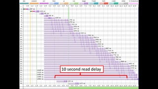 10 second read delay
 