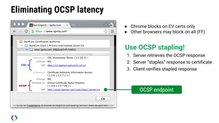 ● Chrome blocks on EV certs only
● Other browsers may block on all (FF)
Eliminating OCSP latency
OCSP endpoint
Use OCSP stapling!
1. Server retrieves the OCSP response
2. Server “staples” response to certificate
3. Client verifies stapled response
 