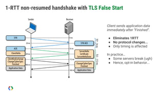 1-RTT non-resumed handshake with TLS False Start
Client sends application data
immediately after “Finished”.
● Eliminates 1RTT
● No protocol changes...
● Only timing is affected
In practice…
● Some servers break (ugh)
● Hence, opt-in behavior...
 