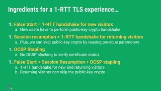 Ingredients for a 1-RTT TLS experience…
1. False Start = 1-RTT handshake for new visitors
a. New users have to perform public-key crypto handshake
1. Session resumption = 1-RTT handshake for returning visitors
a. Plus, we can skip public-key crypto by reusing previous parameters
1. OCSP Stapling
a. No OCSP blocking to verify certificate status
1. False Start + Session Resumption + OCSP stapling
a. 1-RTT handshake for new and returning visitors
b. Returning visitors can skip the public-key crypto
 