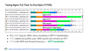 Tuning Nginx TLS Time To First Byte (TTTFB)
● Pre 1.5.7: bug for 4KB+ certs, resulting in 3RTT+ handshakes
● 1.7.1 added ssl_buffer_size: 4KB record size remove an RTT
● 1.7.1 with NPN and forward secrecy → 1RTT handshake
https://www.igvita.com/2013/12/16/optimizing-nginx-tls-time-to-first-byte/
 