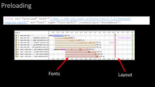 Preloading
LayoutFonts
<link rel="preload" href="//www.i.cdn.cnn.com/.a/fonts/cnn/3.7.2/cnnsans-
regular.woff2" as="font" type="font/woff2" crossorigin="anonymous">
 