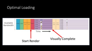 Optimal Loading
Start Render
Visually Complete
 