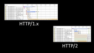 HTTP/2
HTTP/1.x
 