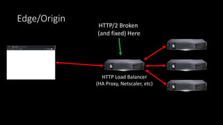 Edge/Origin
HTTP Load Balancer
(HA Proxy, Netscaler, etc)
HTTP/2 Broken
(and fixed) Here
 
