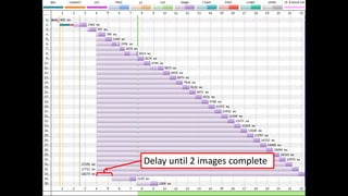 Delay until 2 images complete
 