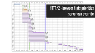 HTTP2 is Here!