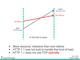 Early 90’s
 Most of the content was sent in response to single
request
 Minimal or no JS
 