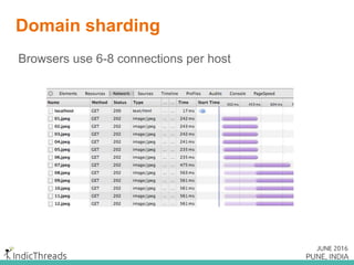 Spriting
Text
To get just one flag…
Browser must download
and encode the whole
image
Spriting
 