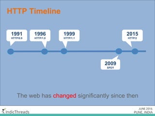 • How we got there
• Limitations of HTTP/1.1
• What’s new in HTTP/2
• Best practices of today are anti-patterns in
HTTP/2
• Impact on developer community
• Current implementations
• What’s next
What’s in here -
 
