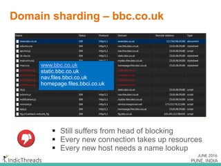 Inlining – Contd.
 data: urls instead of sprites
 Resources can’t be cached independently
 Development isn't easy
 