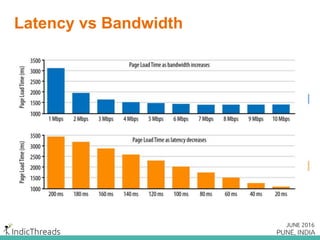 Larger files to download
and parse
Whole bundle is invalidated
if a single file changes
Concatenation – contd.
 Too much data when only a little is needed
 Too much to reload when a change is needed
 Annoyance for developers
 Impacts caching
 