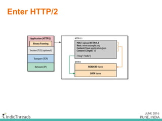 Domain sharding – contd.
Sites use many host names to allow more connection
 