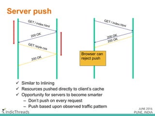 An HTTP 1.x connection
Response
<HTML>
<HEAD>
--
</HEAD>
<BODY>
--
</BODY>
</HEAD>
Request
GET /index.html HTTP 1.1
User-Agent: mozilla
Accept: text/html
TCP Connection
 
