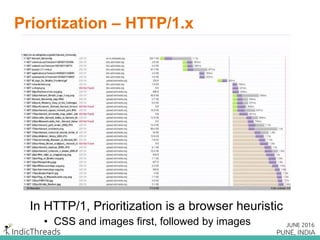 Demo
• https://http2.akamai.com/demo
 