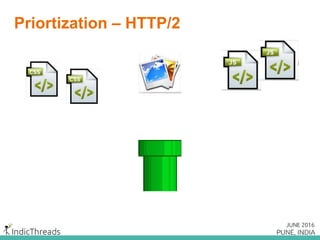 Multiplexing
Head of
Line
Blocking
No Queuing
One connection
Many requests
Out of order
interleaved
HTTP/1.1 HTTP/2
Still serialized
Long download/long
think time can block
other requests
 