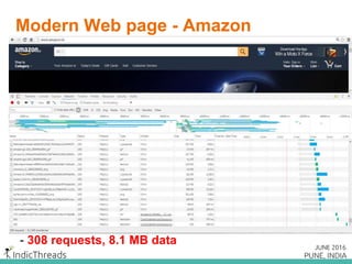 HTTP 1.1 (1999)
GET /index.htm HTTP/1.0
User-Agent: mozilla
Accept: text/html
Connection: keep-alive
HTTP/1.0 200 OK
<html>
<head>
….
</head>
<body>
…
</body>
</html>
 