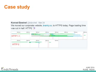 HTTP/2 User Impact
Faster page loads
More response loading
More HTTPS
 