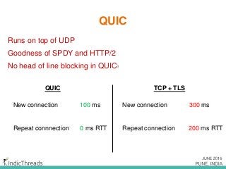 QUIC
Runs on top of UDP
Goodness of SPDY and HTTP/2
No head of line blocking in QUIC!
QUIC TCP + TLS
New connection 100 ms
Repeat connnection 0 ms RTT
New connection 300 ms
Repeat connection 200 ms RTT
 