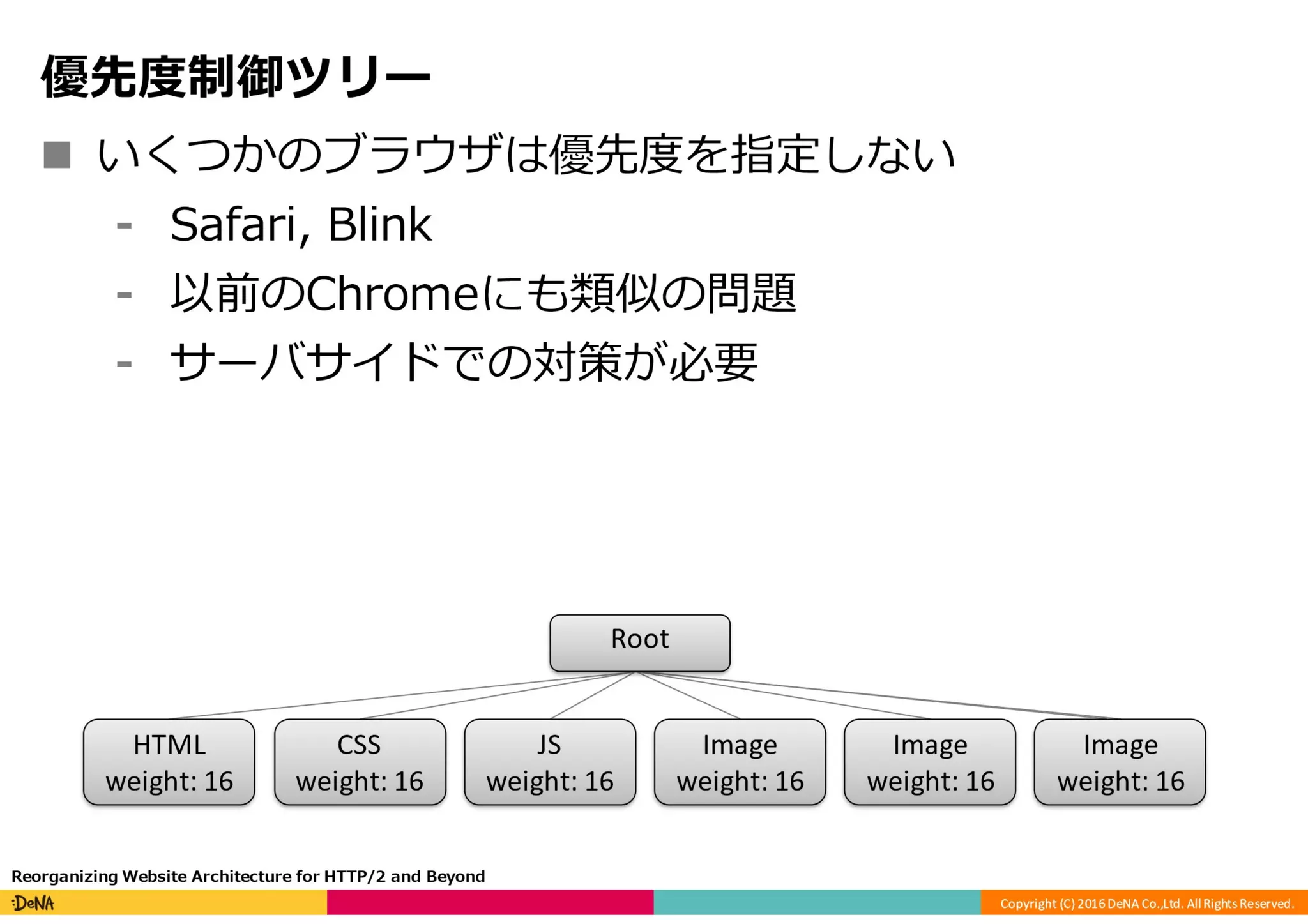 HTTP/2の課題と将来