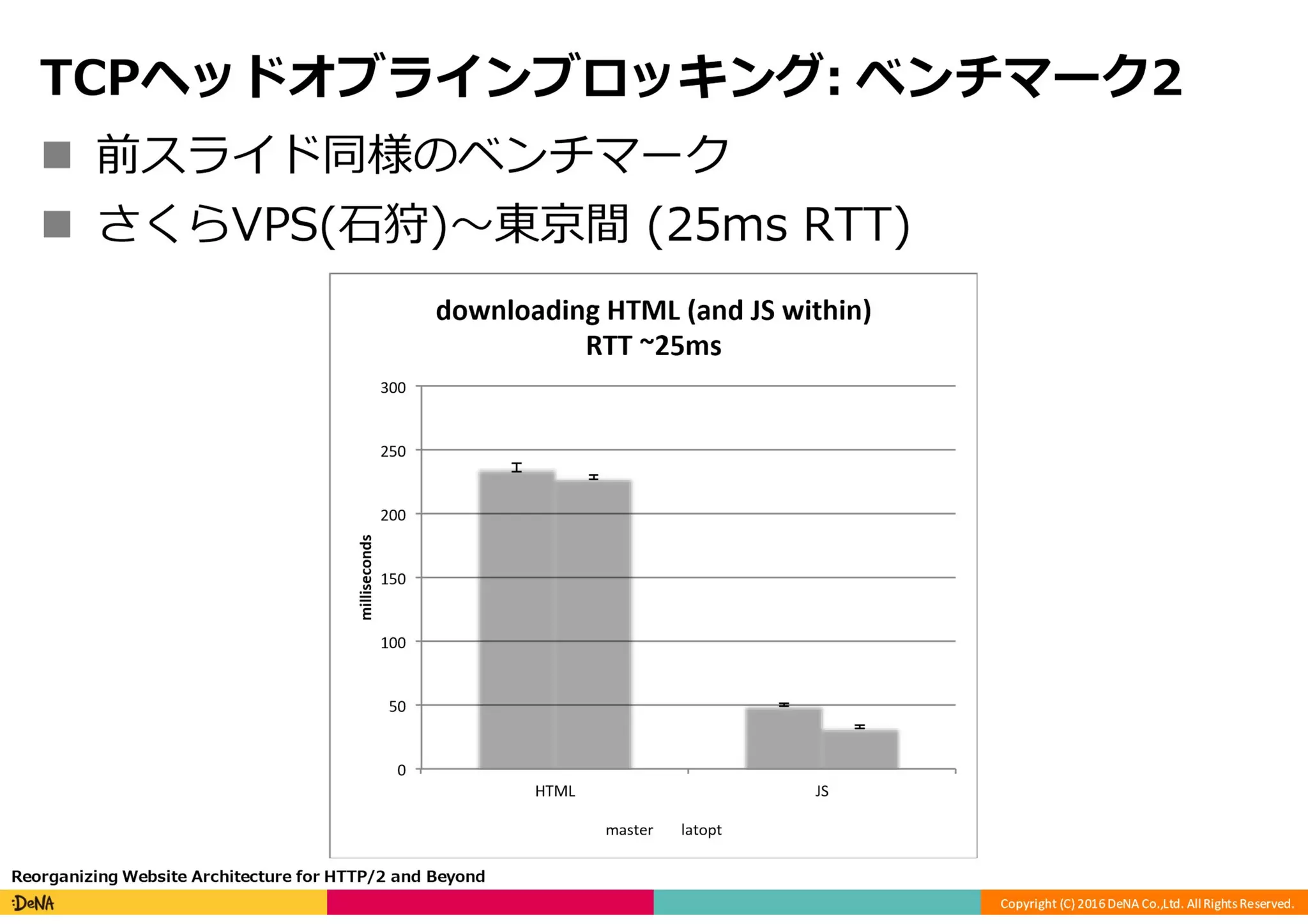 HTTP/2の課題と将来