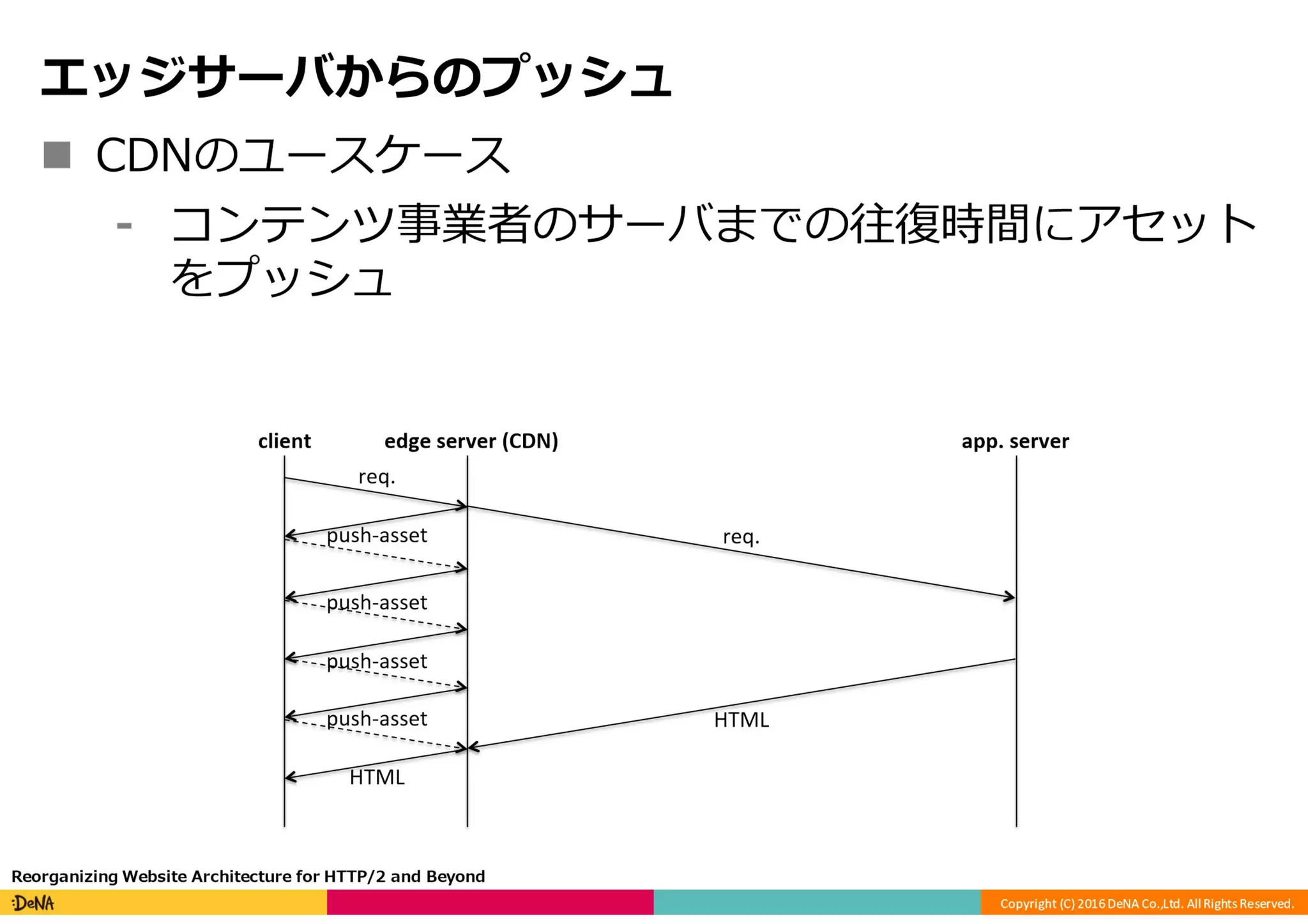 HTTP/2の課題と将来
