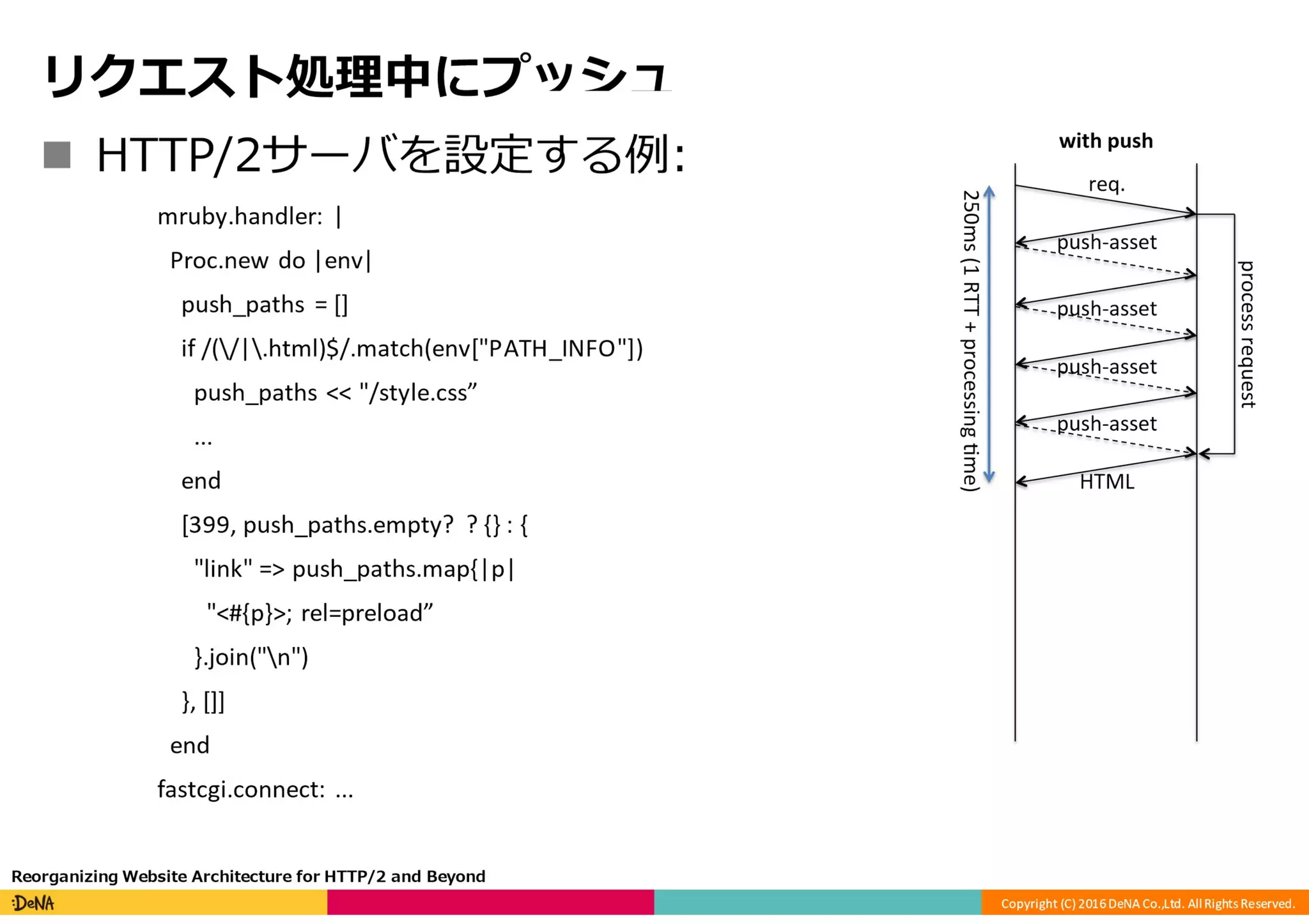 HTTP/2の課題と将来