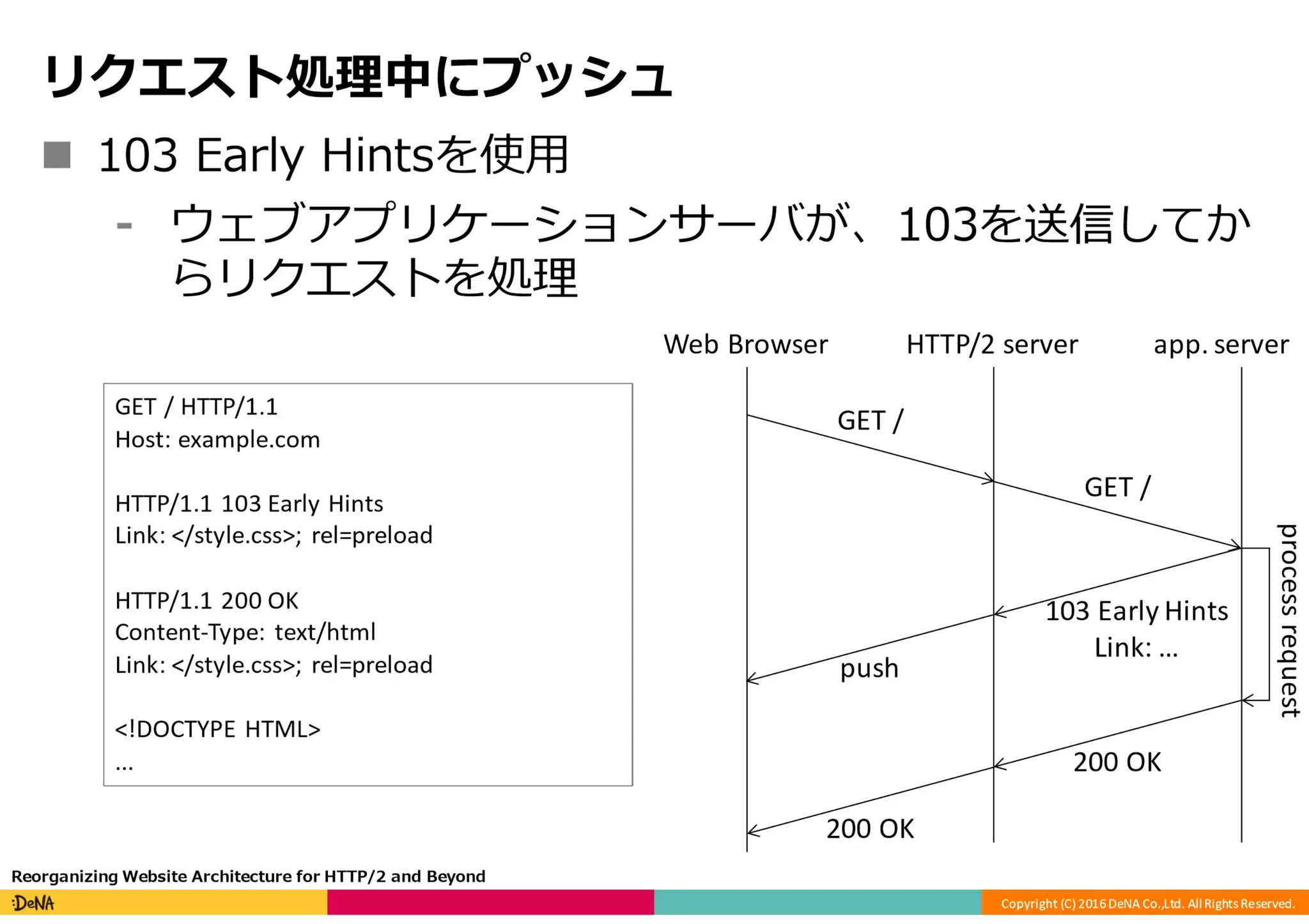 HTTP/2の課題と将来